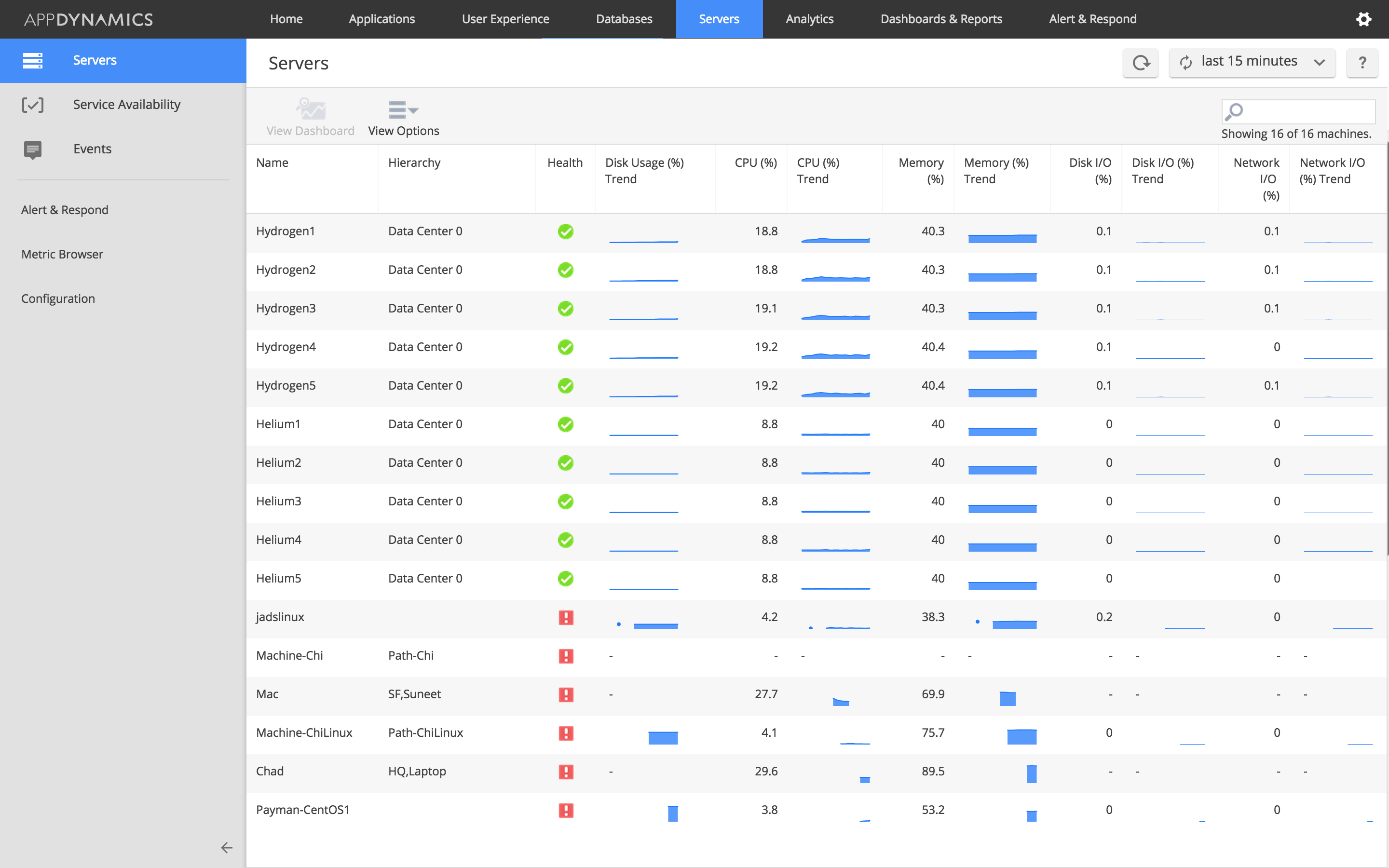 Server Monitoring And Server Visibility Appdynamics 3588